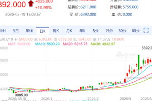 【周四收盘】商品期货涨跌不一 液化气涨停
