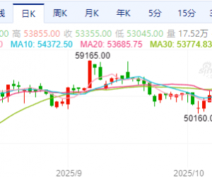 【周三收盘】国内期货多收跌 多晶硅跌超2%