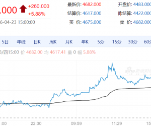 【周四期市】国内期货涨跌不一 LU涨超5%