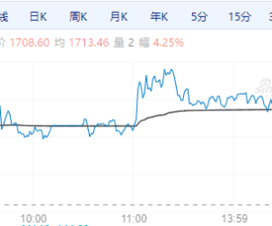 【周三期市】国内商品涨跌不一 欧线涨逾4%
