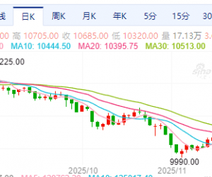 【周二收盘】商品互有涨跌 BR橡胶涨约4%