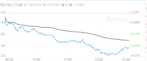 【周二收盘】国内商品多数收跌 硅铁跌超3%