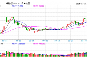 【周五收盘】国内期货多数收跌 碳酸锂跌停