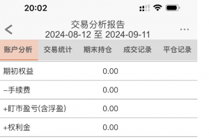1万元起手  炒单手残 换波段了