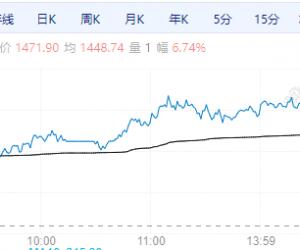 【周五期市】商品多数收涨 集运欧线涨超6%