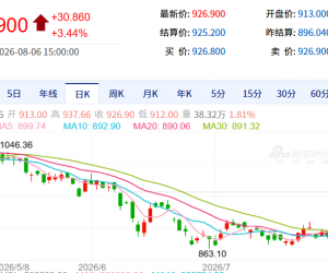 【周四收盘】国内期货多数收涨 沪金涨超3%