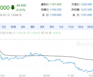 【周五期市】主力合约多数收跌 焦煤跌超4%
