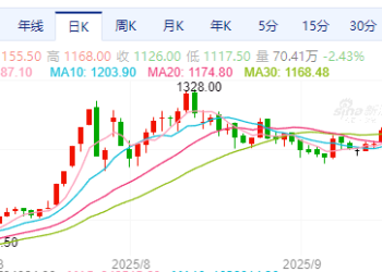 【节前收盘】多数品种下跌 焦煤跌超3%