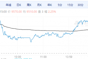 【周五期市】国内商品涨跌不一 苹果涨超2%