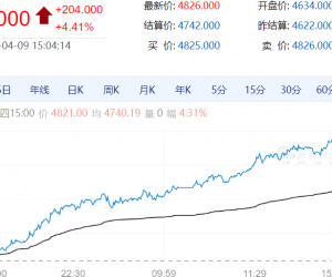 【周四期市】国内期货涨跌不一 豆一涨超4%
