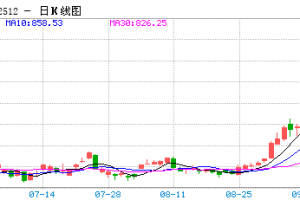 【节后收盘】主力合约涨跌互现 沪金涨超4%