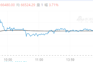 【周一期市】各品种涨跌不一 碳酸锂涨超3%