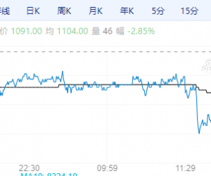 【周四期市】主力合约多收跌 玻璃等跌超2%