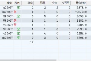 小资金成长之路