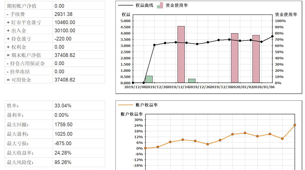 20201.7收盘资金曲线.PNG