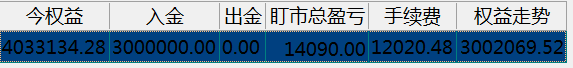 3.3盈亏新户.png