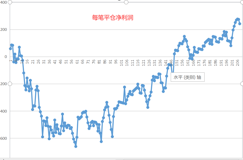 312曲线