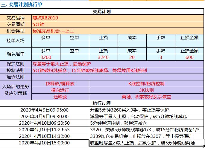 螺纹RB2010交易计划.jpg