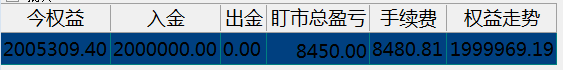 4.13盈亏.png