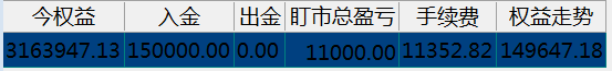 4.20盈亏.png
