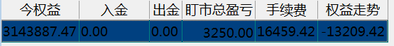4.23盈亏.png
