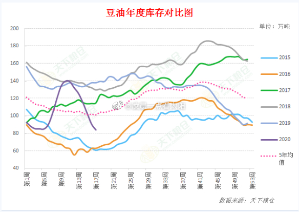 库存价格没变，钱没了