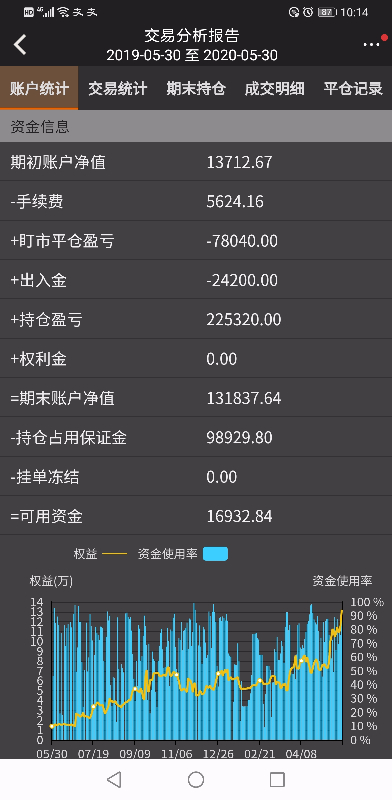 Screenshot_20200530_101408_com.wenhua.bamboo.jpg