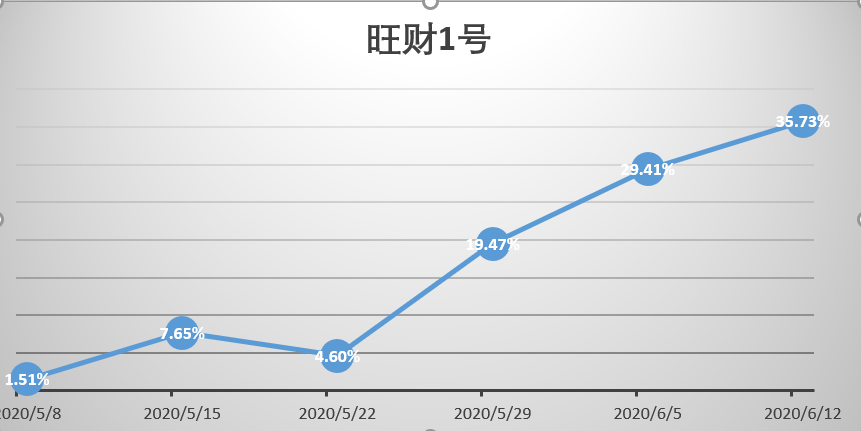 旺财1号.PNG