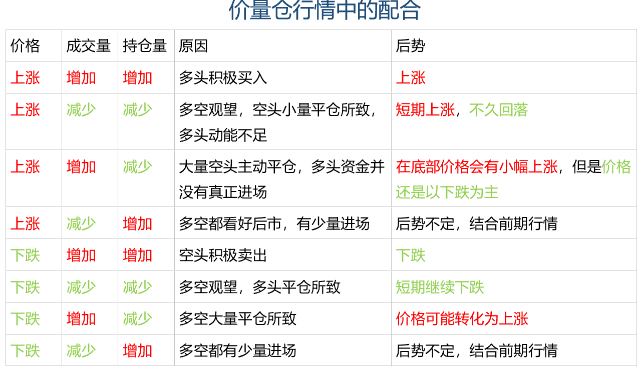 价量仓.PNG