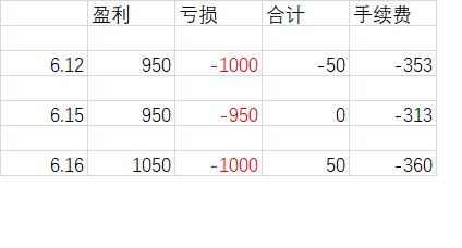 无盈利 .png