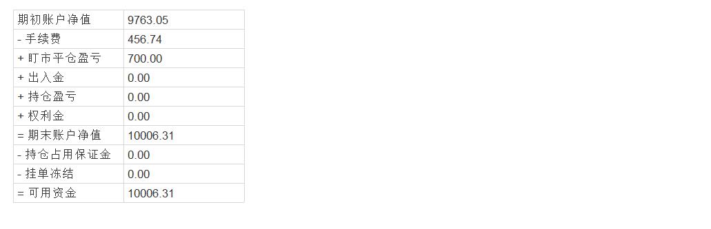 AccountDetail.jpg