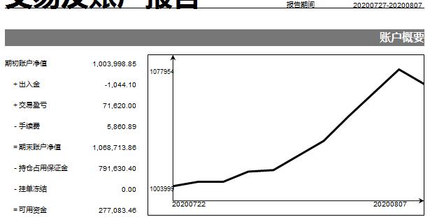 8.7资金曲线.jpg