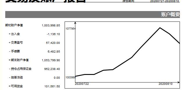 8.10资金曲线.jpg