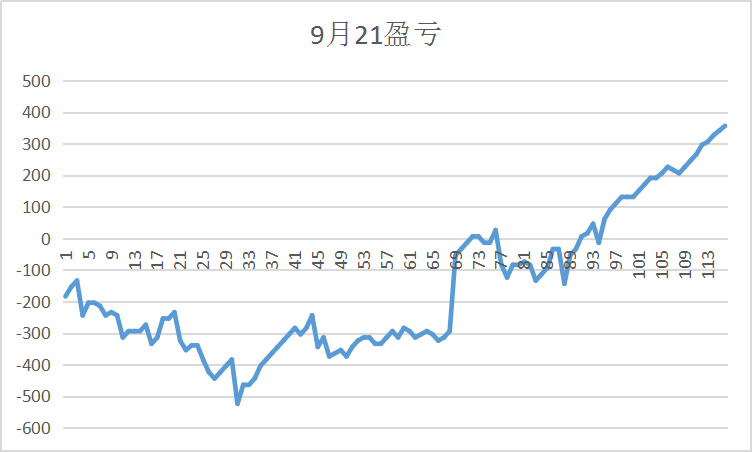 9.21.png