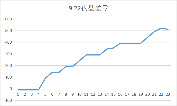 9.22夜盘.png