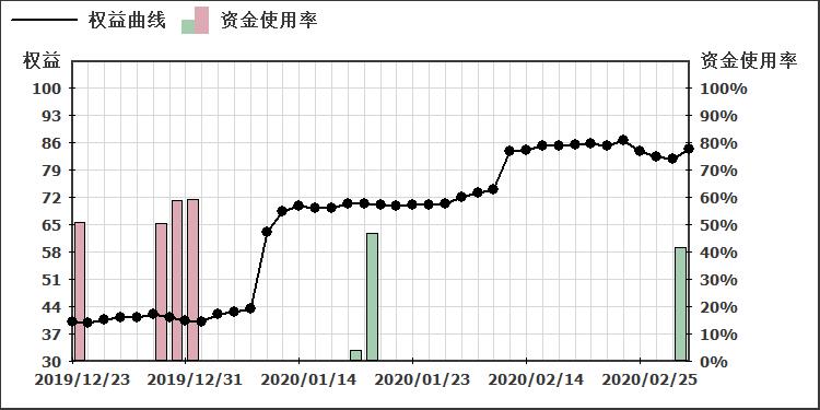 AccountFigure.jpg