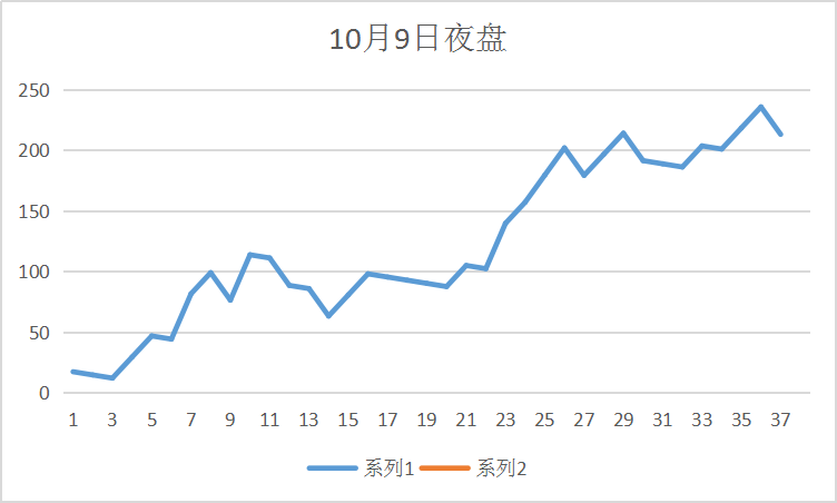 10.9夜盘盈亏.png