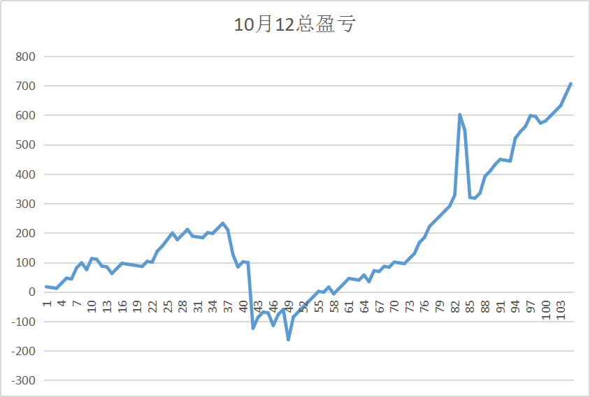 10.12盈亏.png