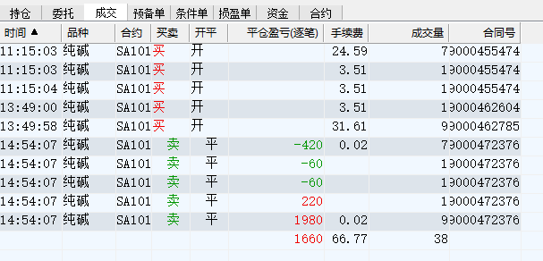 11月11日期货.jpg