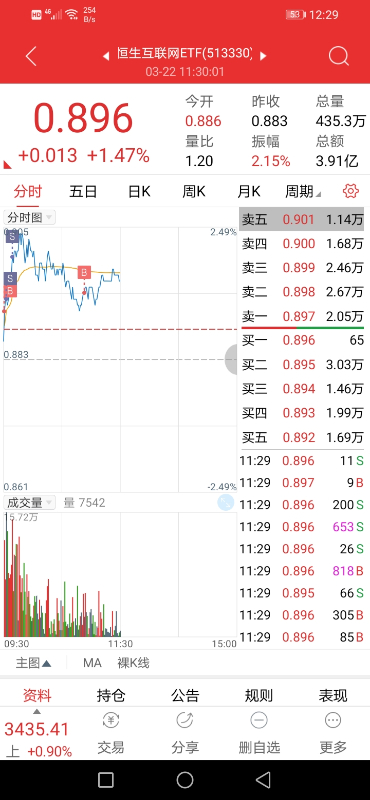 Screenshot_20210322_122924_com.tdx.AndroidNew.jpg