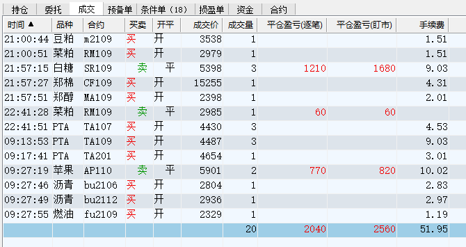 20210412-成交合计.PNG