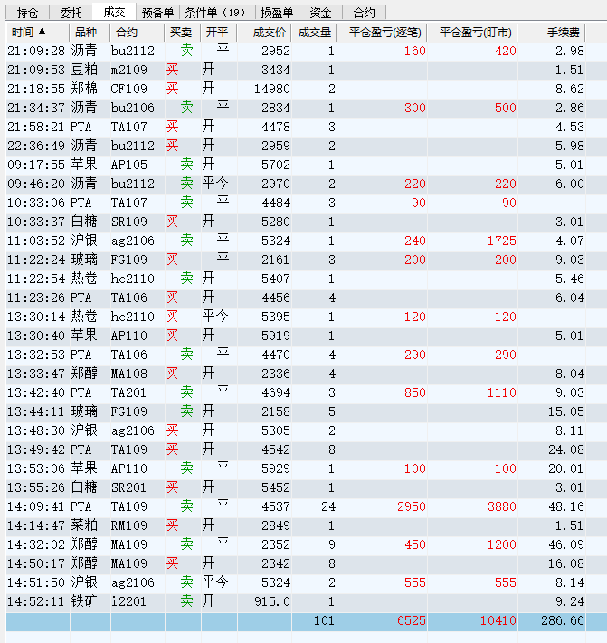 20210414-成交合计.PNG