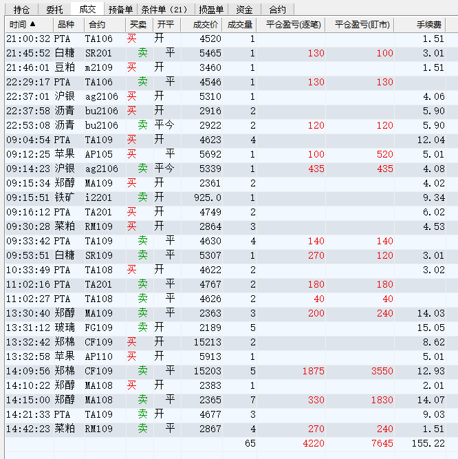 20210415-成交合计.PNG