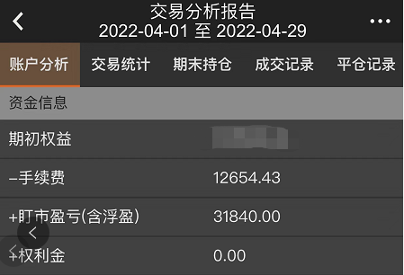2022.4