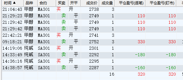 20220915回补1.png