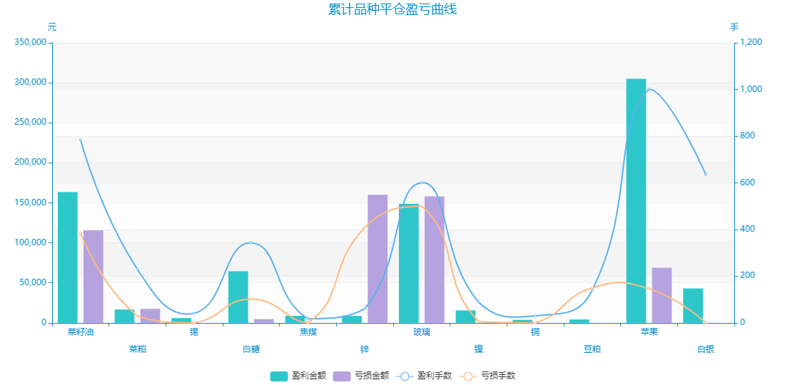 累计品种平仓盈亏曲线.png