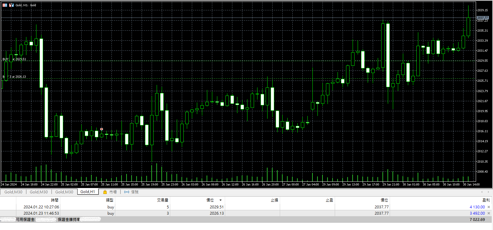 Gold Trading 20240130 Profit 7k.png