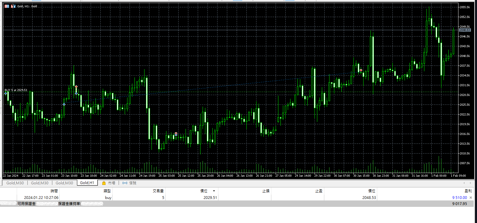 Gold Trading 20240201 Profit 9k.png