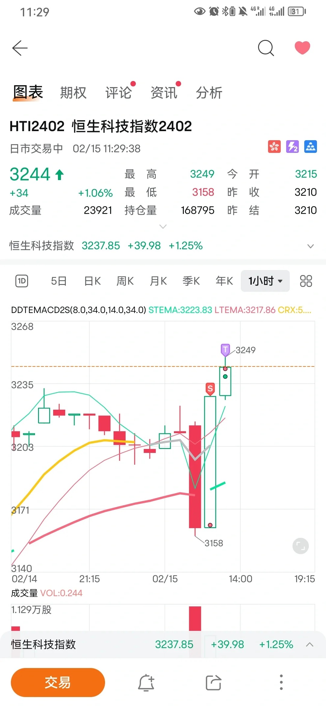 膨胀了，盲目扩大杠杆风险太大了_2_一江星雨_来自小红书网页版.jpg