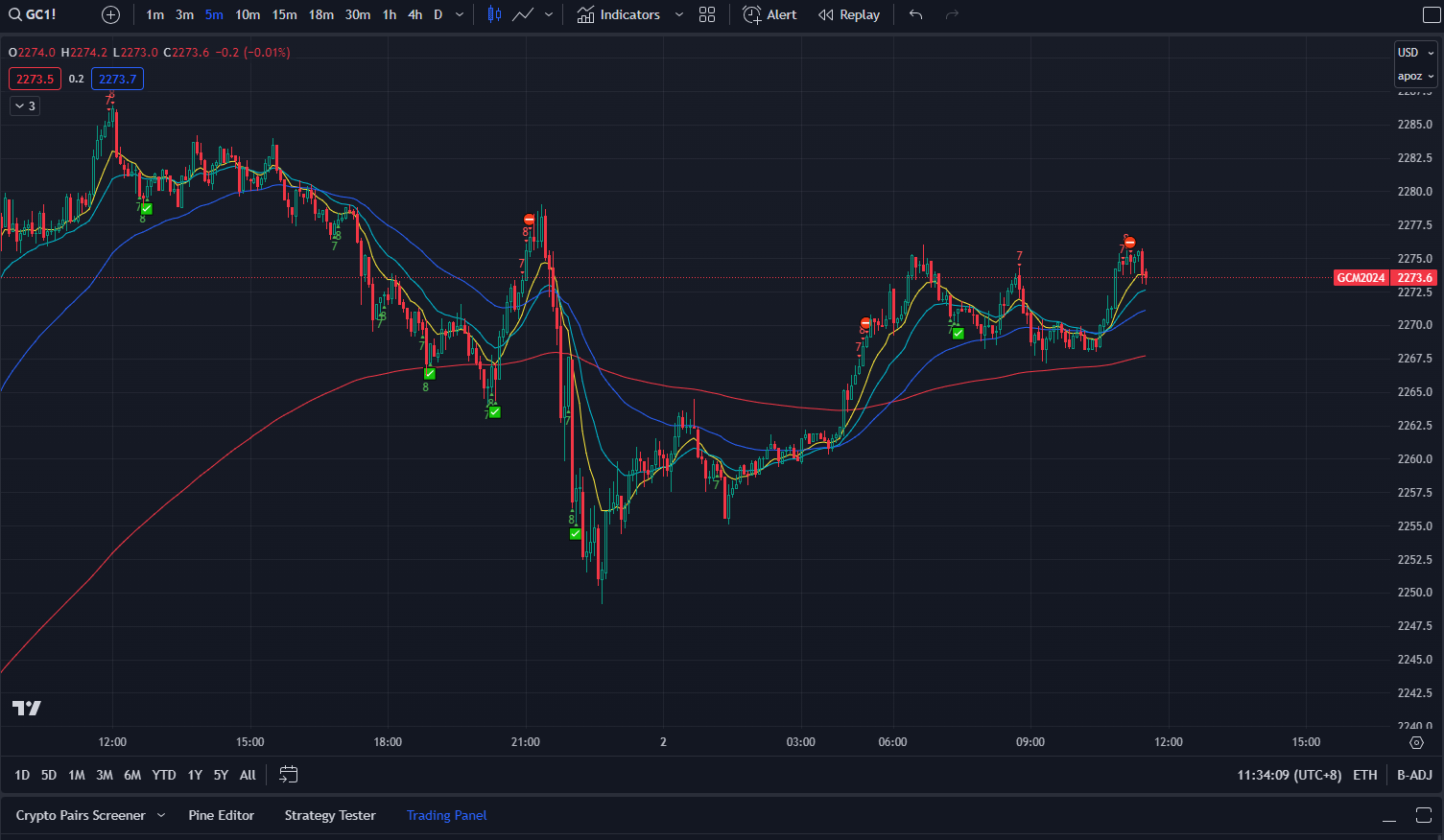 Gold Trading 20240402 d1.png